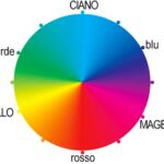 Cerchio Cromatico Cmy 1