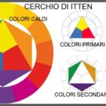 Disegno Cerchio Cromatico Da Colorare Terbaru